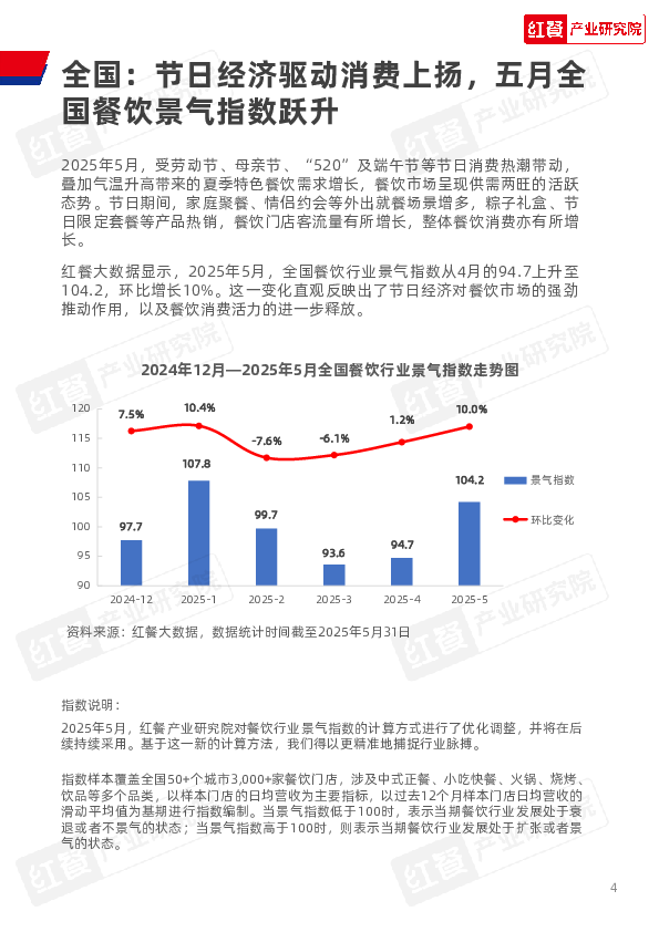 餐饮行业月度观察报告(2025年5月)